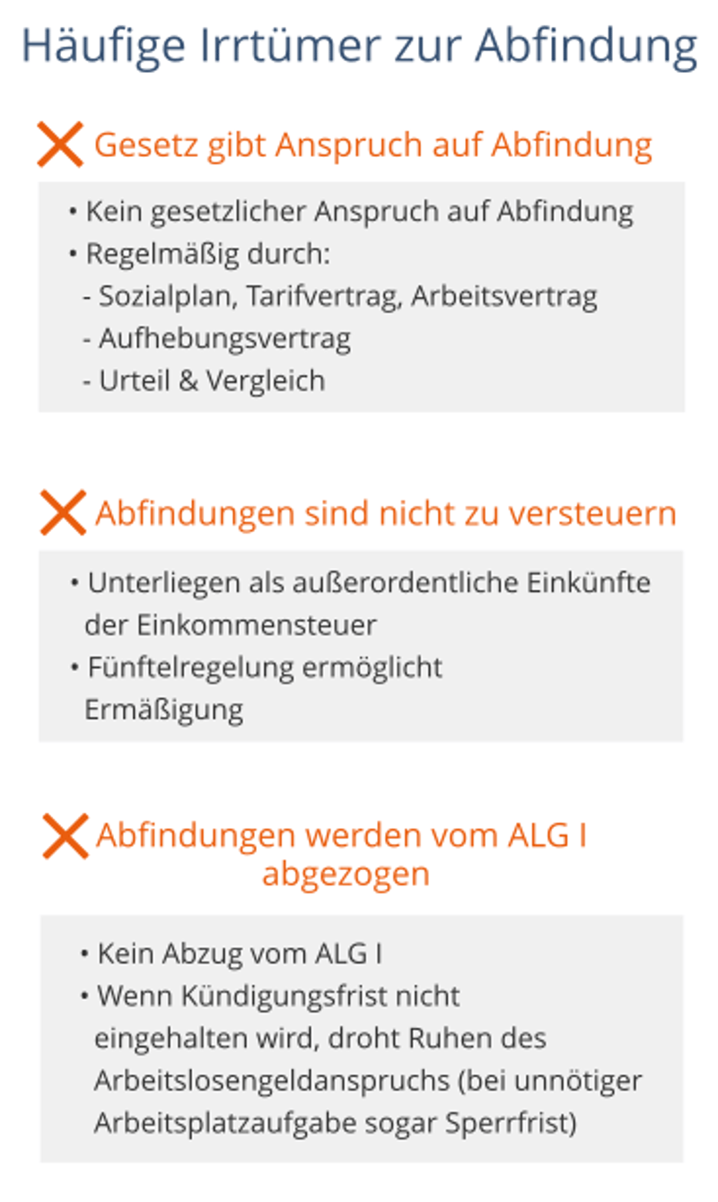 Häufige Irrtümer zur Abfindung