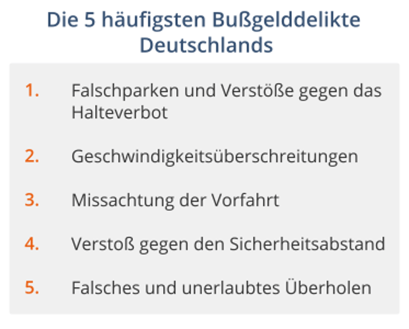 Die 5 häufigsten Bußgelddelikte in Deutschland