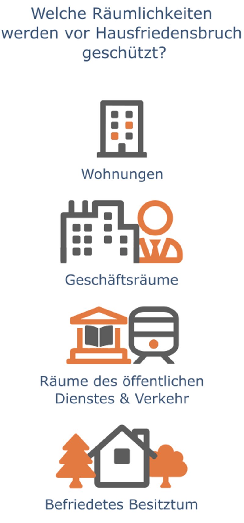 Welche Räumlichkeiten werden vor Hausfriedensbruch geschützt?