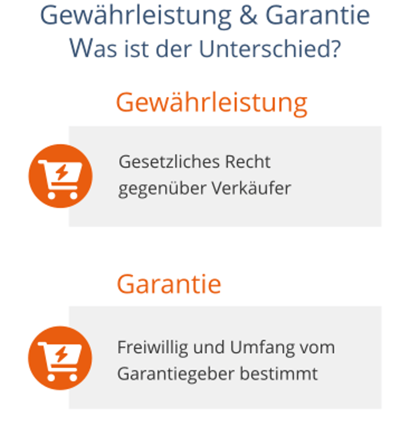 Gewährleistung und Garantie: Was ist der Unterschied?