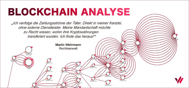 Betrug mit Investitionen