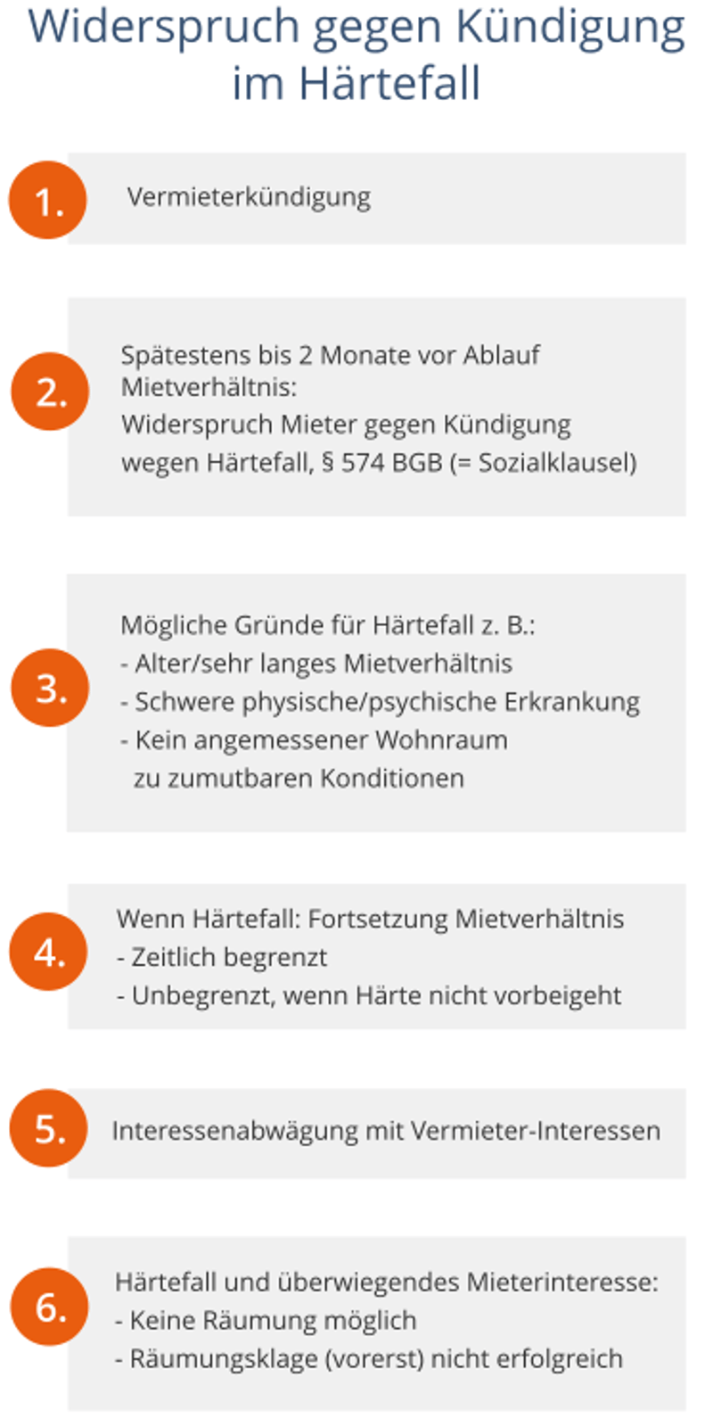 Räumungsklage: Widerspruch gegen Kündigung im Härtefall