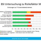 Häufung von Cyber-Attacken: was kommt als nächstes?