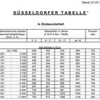 Neue Düsseldorfer Tabelle 01.01.2022