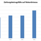 Unberechtigte Konto- und Kreditkartenabbuchungen: Muster für Rückforderung